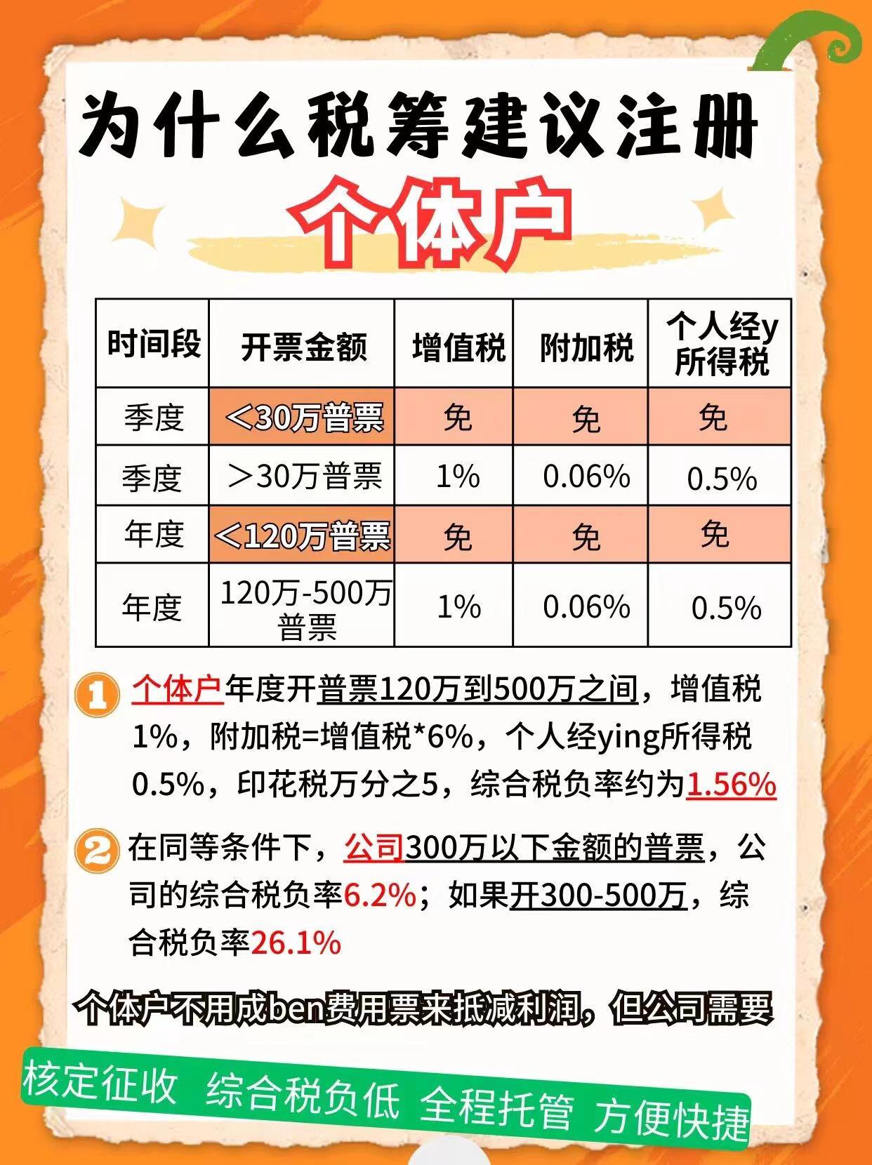 新竹9个问题带你认识个体户！